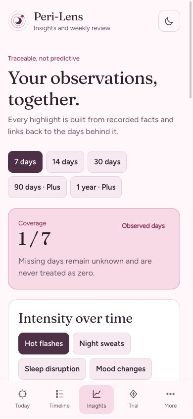 Peri-Lens web development preview Insights screen with a fictional observed record